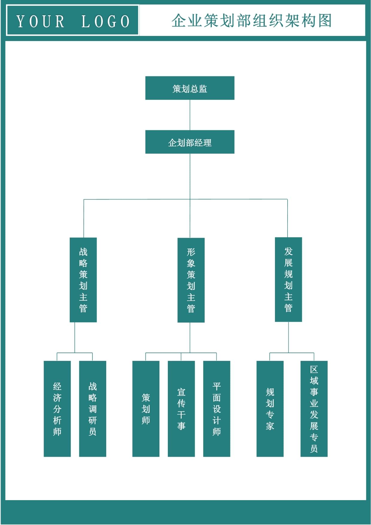 企业策划部组织架构与策划职能优化策略
