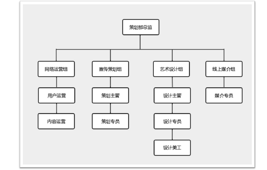 策划部人员架构及岗位职责 高效组织与精准策划的基石